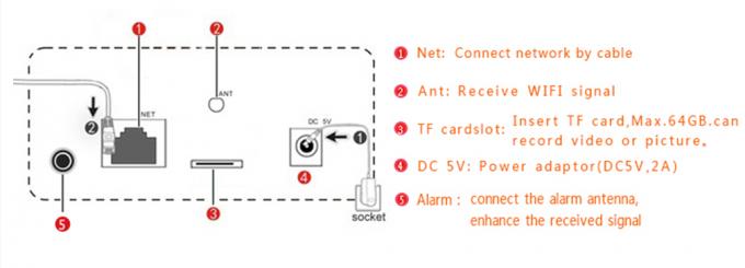 Eduque câmaras de segurança